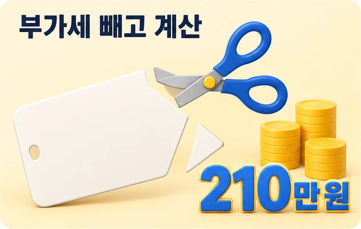 가격표에서 부가세 부분을 잘라 내고 남은 금액에 7%를 곱해 신차 취등록세 210만 원이 나오는 계산을 표현한 그림