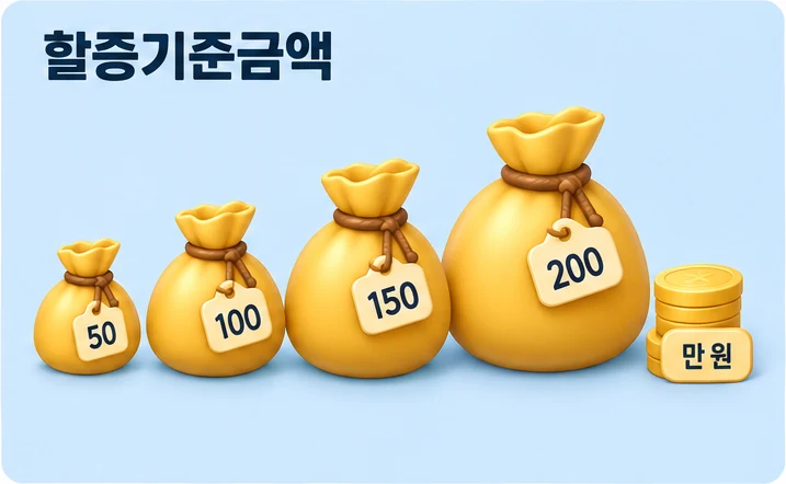 50만·100만·150만·200만 원 중에서 고르는 자동차보험 할증기준금액을 크기가 다른 동전 주머니로 표현한 그림
