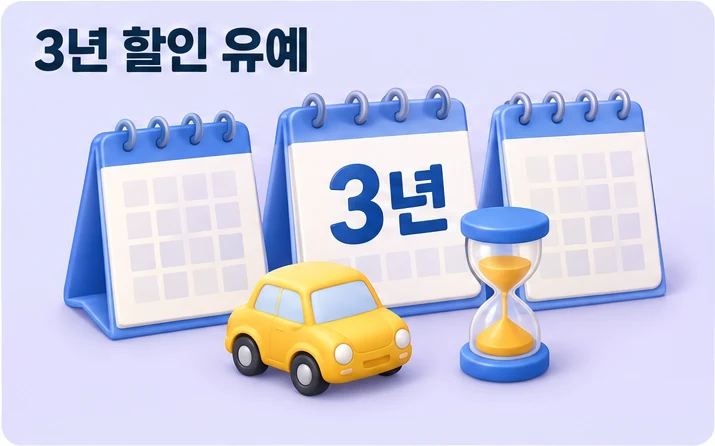 사고를 보험으로 처리하면 3년 동안 무사고여야 다시 할인이 시작되는 자동차보험 할증 3년 유예를 달력과 모래시계로 표현한 그림